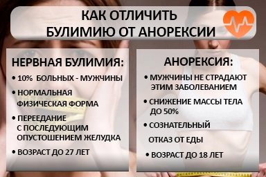 Лечение булимии в Усть-Камчатске