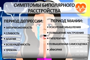 Лечение биполярного расстройства в Усть-Камчатске