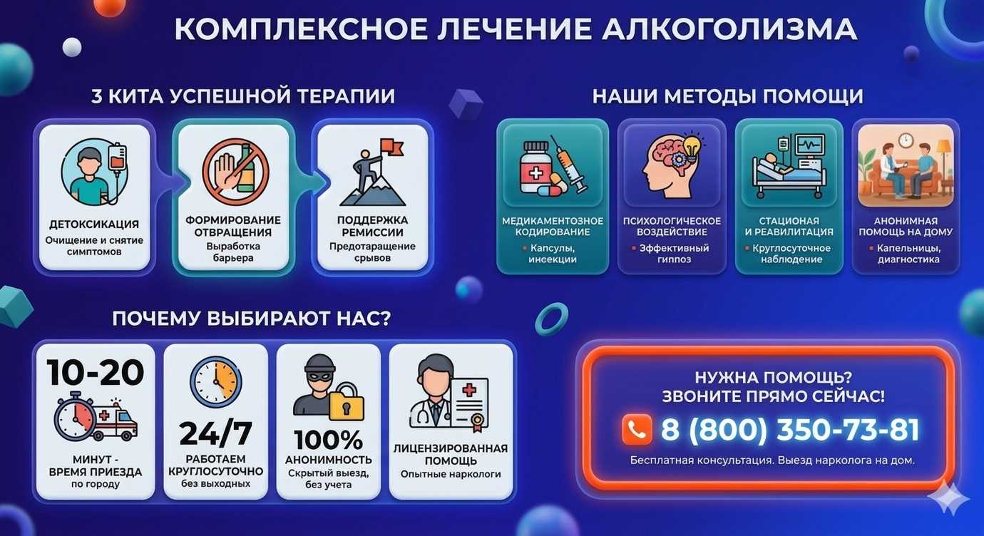 Инфографика о методах лечения алкоголизма в Усть-Камчатске: детоксикация, кодирование и анонимная помощь на дому от клиники Похмельная служба.